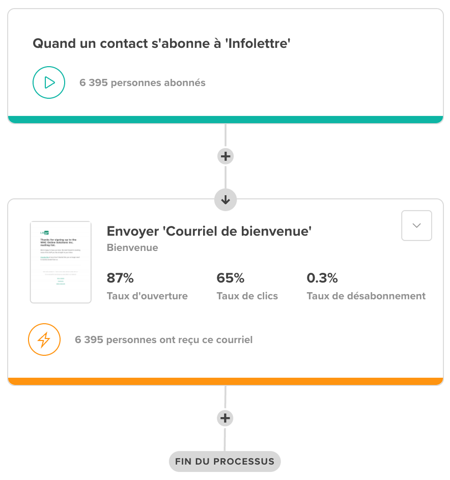 Automatisation des courriels